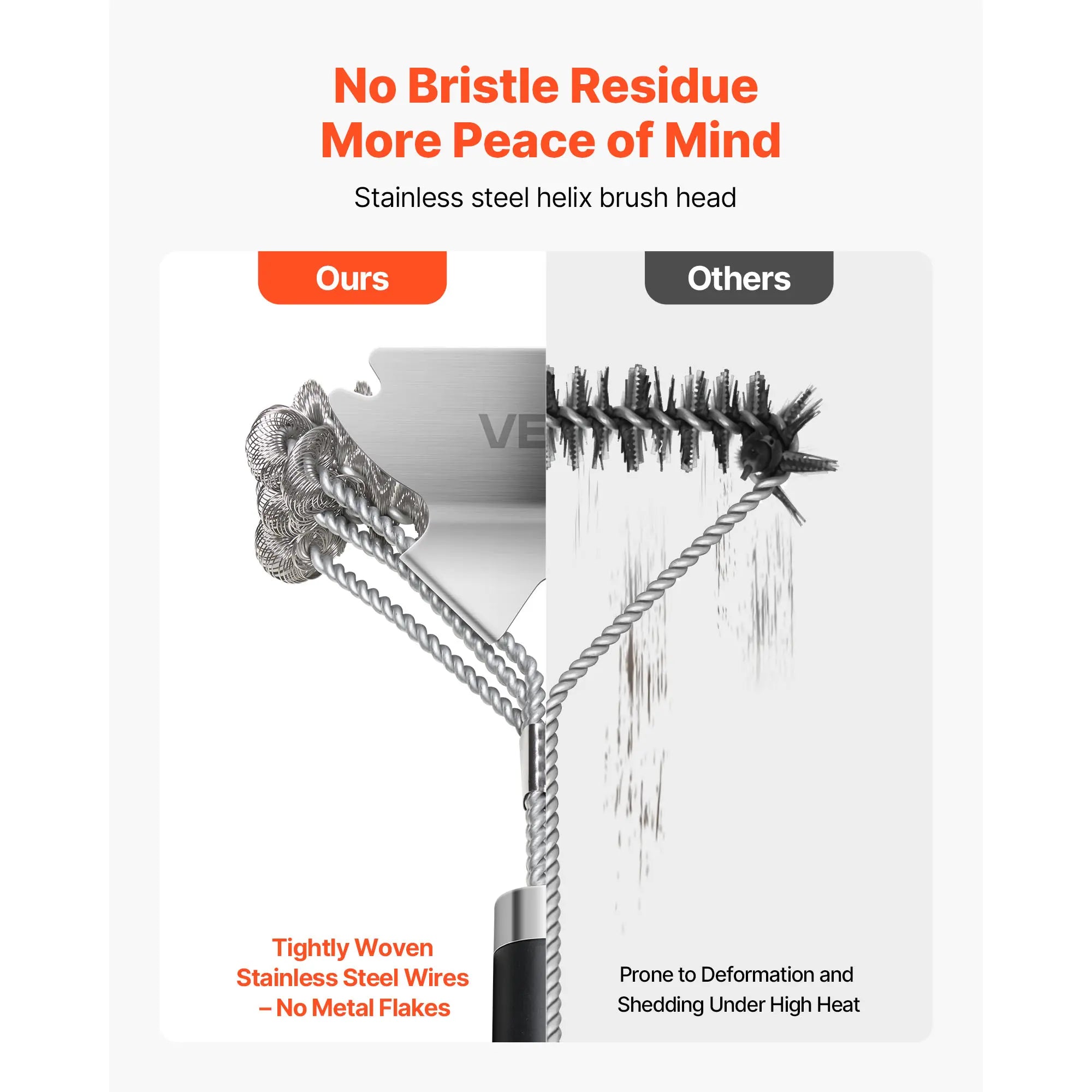 VEVOR Grill Brush and Scraper, BBQ Brush for Outdoor Grills, Stainless Steel Woven Wire, Bristle Free Barbecue Brushes for Porcelain, Charcoal, Grate Cleaner Grill Accessories, 17 In